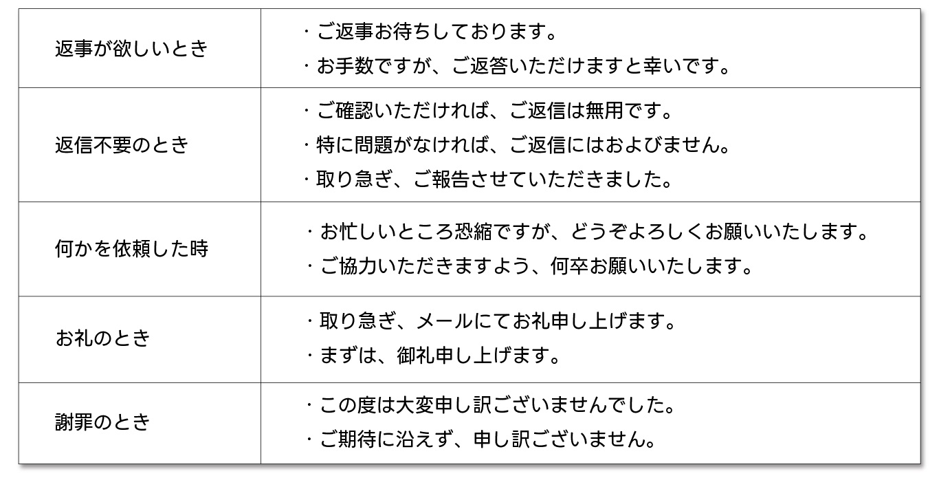 例2(メールの結び例)
