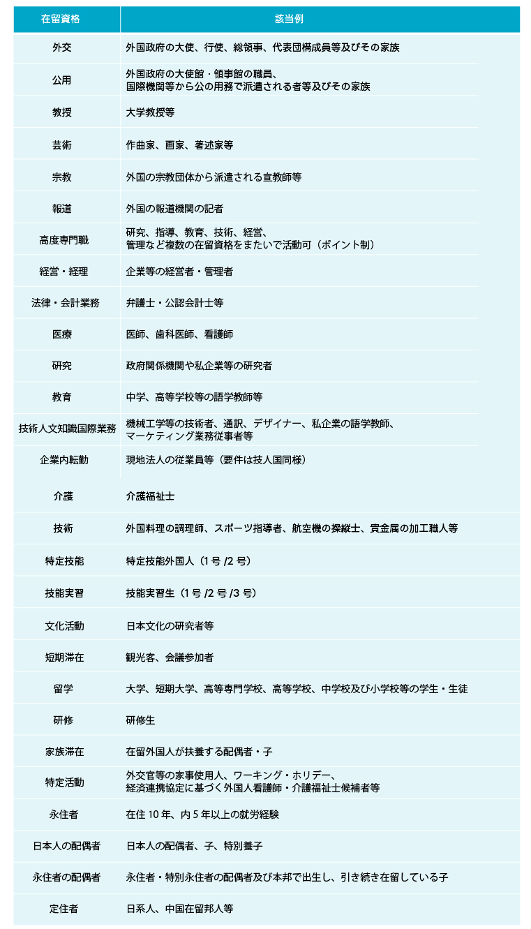 特定技能制度の詳細