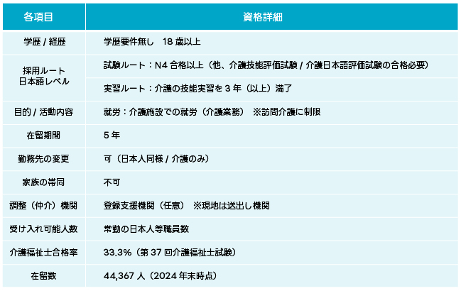 特定技能制度の詳細
