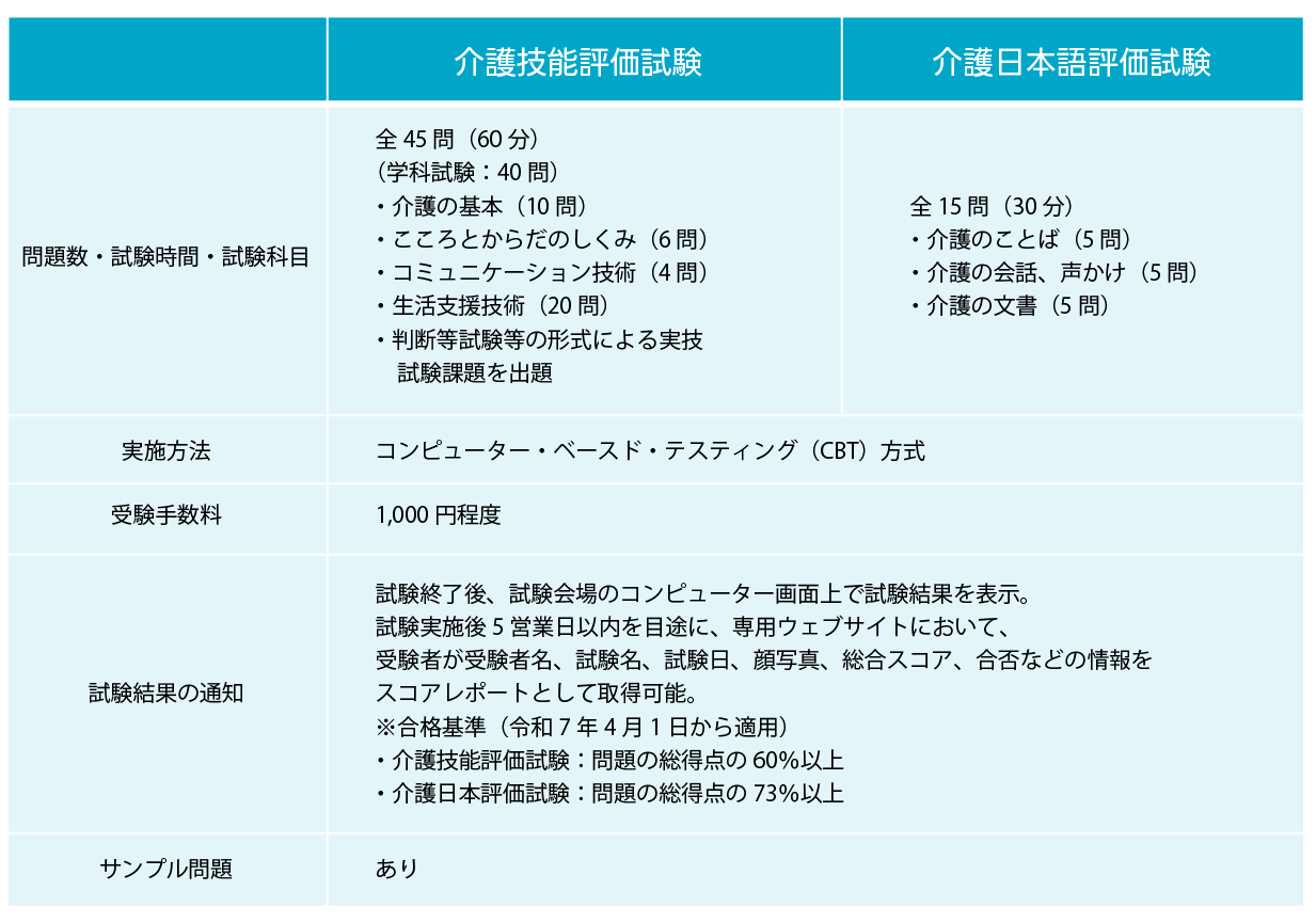 特定技能介護分野の試験概要