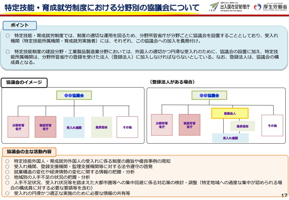 特定技能・育成就労制度における分野別の協議会について
